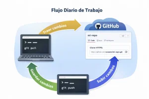 Comandos Básicos Git
